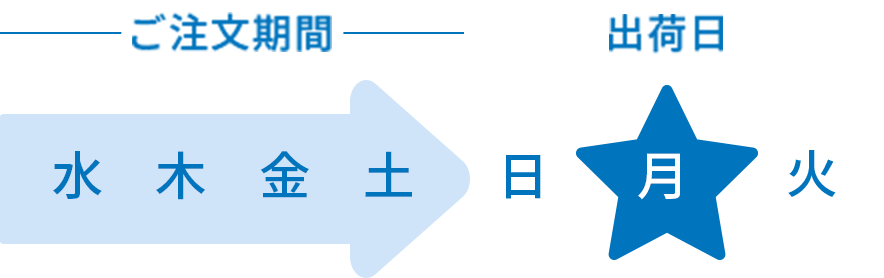 出荷日