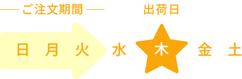 出荷日